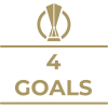 Milestone icon