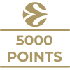 Milestone icon