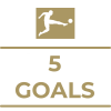 Milestone icon