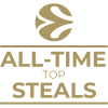 Milestone icon