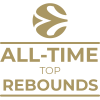 Milestone icon