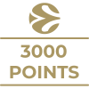 Milestone icon