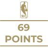 Milestone icon