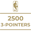 Milestone icon