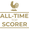 Milestone icon