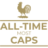Milestone icon