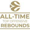 Milestone icon