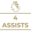 Milestone icon