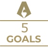Milestone icon
