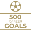 Milestone icon