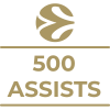 Milestone icon