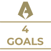 Milestone icon