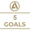 Milestone icon