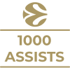 Milestone icon