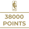 Milestone icon