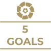 Milestone icon