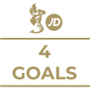 Milestone icon