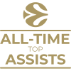 Milestone icon