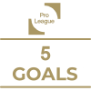 Milestone icon