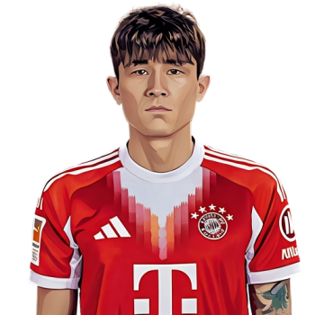 Min-jae Kim player cartoon